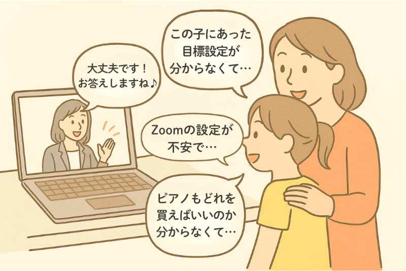 フリーオピアノ教室の事前相談風景。親子がパソコンで先生とZoom相談し、『目標設定が分からない』『Zoomの設定が不安』『ピアノの選び方が分からない』と質問。先生が笑顔で対応する様子。
