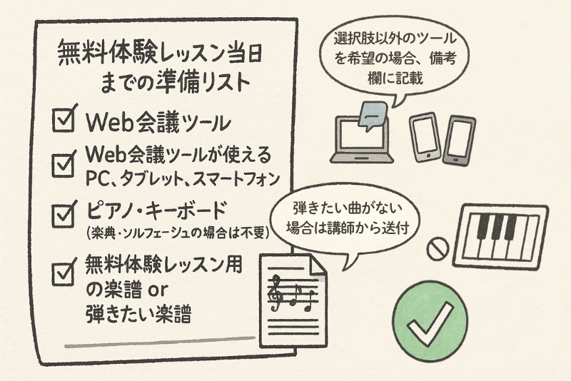 無料体験レッスン当日までの準備リストを手書き風にまとめたチェックリスト画像。Web会議ツール、使用可能なPC・タブレット・スマホ、ピアノやキーボード、楽譜などが必要なことをイラストと吹き出しで説明。ピアノ初心者向けオンラインレッスン準備の案内に最適。