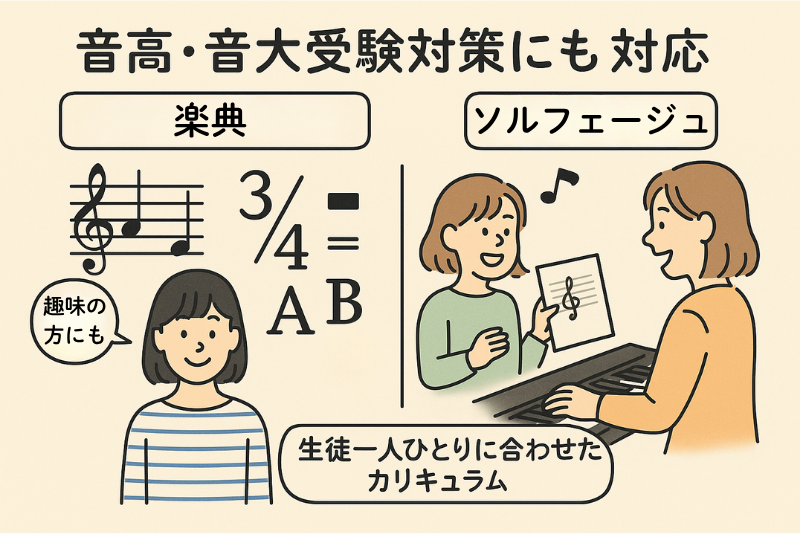 「音高・音大受験対策にも対応した音楽理論とソルフェージュの学習イメージ。楽譜の読み方やリズム、記号の基礎を学ぶ女性、生徒一人ひとりに合わせたカリキュラムの様子。」